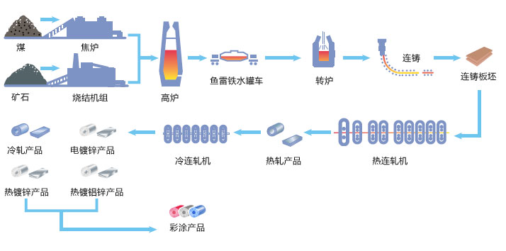 山西盛大鋼結(jié)構(gòu)為您揭開(kāi)山西太原彩鋼板的神秘構(gòu)造？
