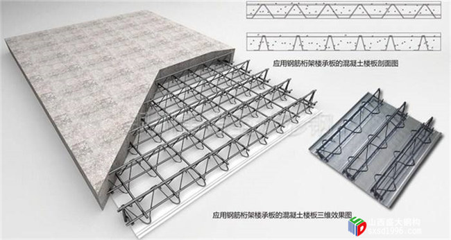 山西樓承板廠家教您幾招，辨別樓承板是否偷工減料