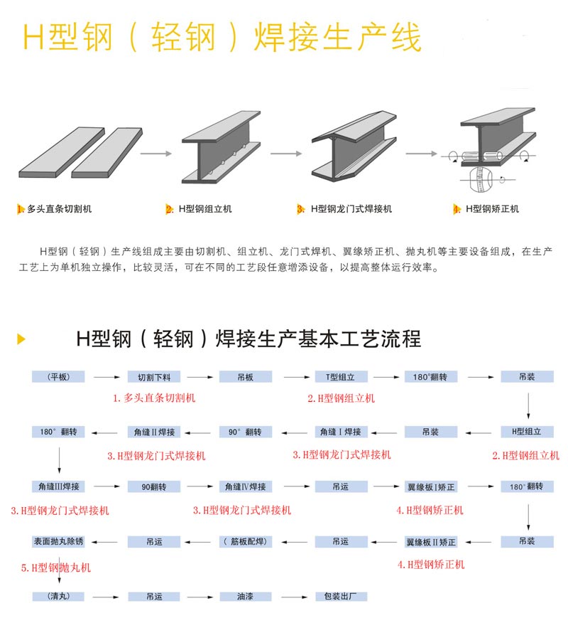 山西鋼結構加工H型鋼制作